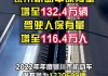 山西汽车保有量2023-山西汽车保有量