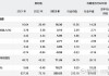 长安汽车财务报表2022最新-长安汽车的财务报表