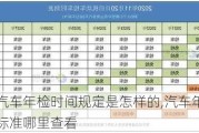 2021年汽车年检时间规定是怎样的,汽车年检新规定2023标准哪里查看