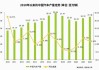 我国新能源汽车的发展-中国新能源汽车发展现状及趋势