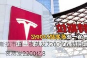 特斯拉市值一夜蒸发2200亿6,特斯拉市值一夜蒸发2200亿8