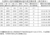 中小型汽车竞价-中小客车竞价