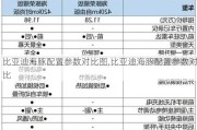 比亚迪海豚配置参数对比图,比亚迪海豚配置参数对比