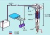 汽车点火系统总结-汽车点火系统实验