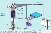 汽车点火系统总结-汽车点火系统实验