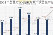 蔚来2021年金融方案-蔚来汽车厂家金融产品利率