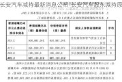 长安汽车减持最新消息公布-长安汽车股东减持原因