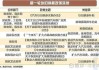 汽车下乡补贴2021最新政策_汽车下乡政策补贴2024最新标准