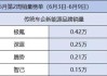 小米汽车现状-小米汽车销量统计分析