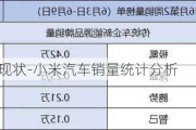 小米汽车现状-小米汽车销量统计分析