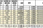 理想l7电池容量多少度最好,理想电池多少千瓦