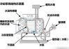 汽车降温系统原理-汽车降温器是啥