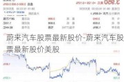 蔚来汽车股票最新股价-蔚来汽车股票最新股价美股