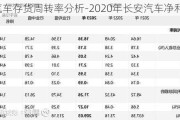 长安汽车存货周转率分析-2020年长安汽车净利润