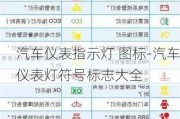 汽车仪表指示灯 图标-汽车仪表灯符号标志大全