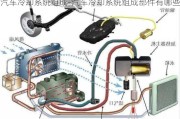 汽车冷却系统组成-汽车冷却系统组成部件有哪些