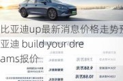 比亚迪up最新消息价格走势预测-比亚迪 build your dreams报价