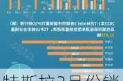 特斯拉3月份销量如何-2021特斯拉三月份销量