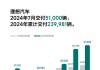 为什么理想汽车销量好-为什么理想汽车销量好的原因