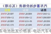 电动汽车电池批发价格表-电动汽车电池批发