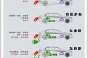 新能源汽车小知识点-新能源汽车知识常识