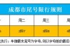 成都汽车限行时间最新规定2024-成都汽车限行时间最新规定