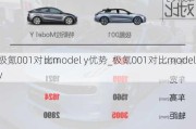 极氪001对比model y优势_极氪001对比modely