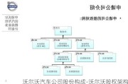 沃尔沃汽车公司股份构成-沃尔沃股权架构