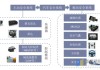 汽车 安全系统,汽车安全系统功能