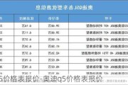 奥迪q5价格表报价-奥迪q5价格表报价