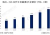 理想汽车行业分析,理想汽车行业分析结果