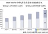 汽车安全领域全球公司份额排名-汽车安全系统公司