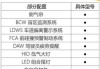 蔚来ec6必选配置_蔚来ec6配置参数详解详情