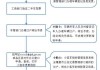 北京汽车过户后指标更新流程-北京小汽车过户指标更新流程