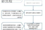 北京汽车过户后指标更新流程-北京小汽车过户指标更新流程