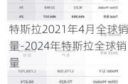 特斯拉2021年4月全球销量-2024年特斯拉全球销量