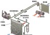 汽车冷凝器的主要作用-汽车冷凝器工作原理是什么