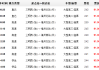 广州到福建三明汽车时刻表-广州到福建三明汽车