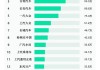 长安汽车新能源汽车产能-长安汽车新能源汽车产能排名