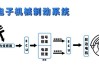 汽车制动系统修理竣工技术规范-车辆制动检修