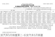 长安汽车5月销量第二-长安汽车5月销量