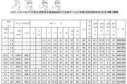 汽车传动轴国家标准,汽车传动轴长度