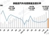 新能源汽车销量预测论文_新能源汽车销量预测