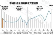 新能源汽车销量预测论文_新能源汽车销量预测