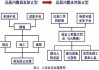 丰田汽车质量管理体系-丰田汽车质量管理