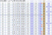 杭州到厦门火车票时刻表查询,杭州到厦门汽车时刻表