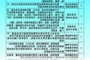 广汽吉奥东营还在吗,东营吉奥汽车有限公司突发环境事件应急预案