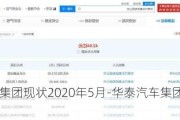 华泰汽车集团现状2020年5月-华泰汽车集团董事长简历介绍