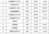 2021年四月汽车销售排行榜_汽车厂商销量排名4月