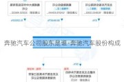 奔驰汽车公司股东是谁-奔驰汽车股份构成